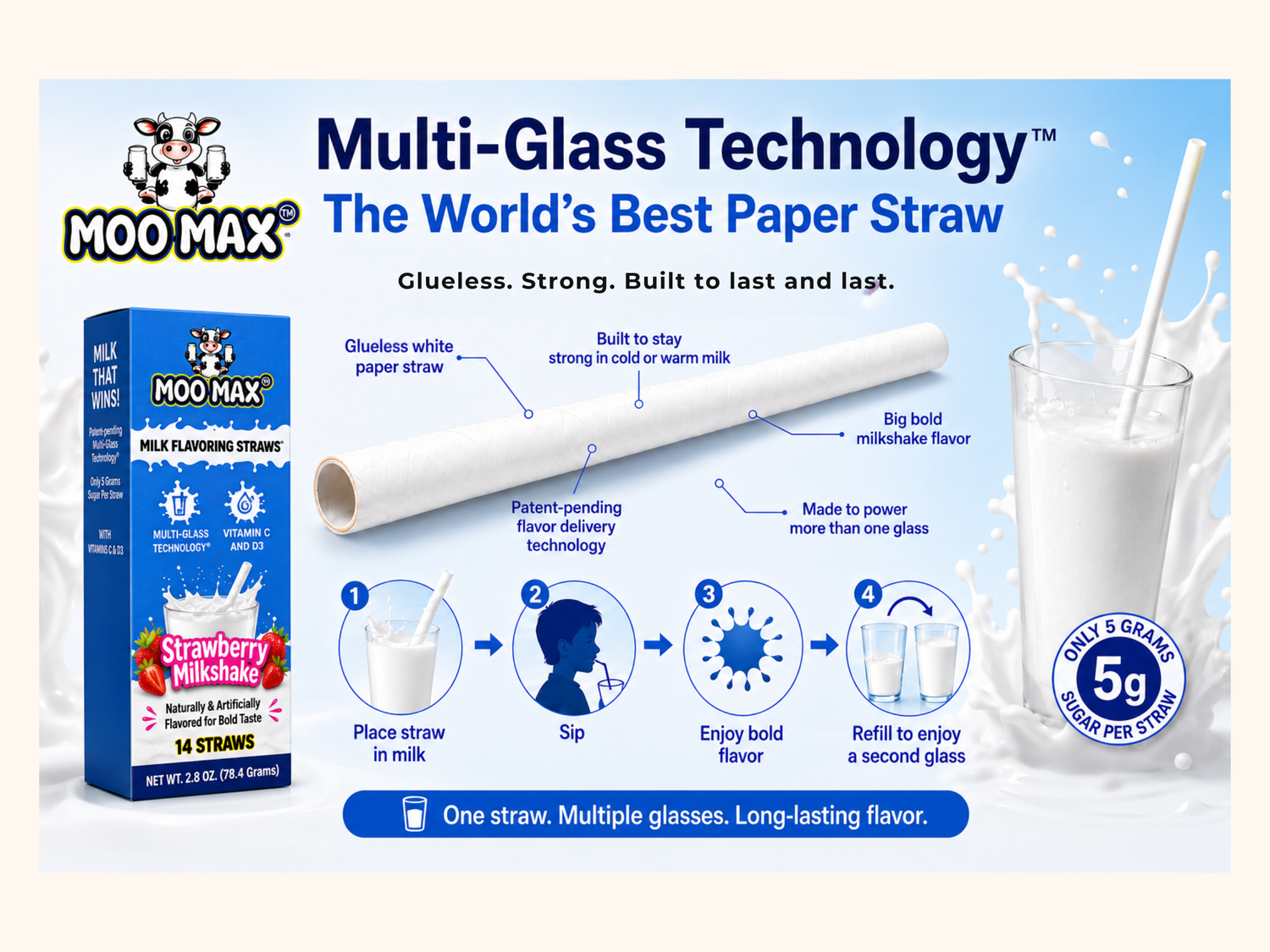 MooMax Multi-Glass Technology™ diagram showing a paper straw, glass of milk, product box, and flavor delivery through multiple glasses of milk.